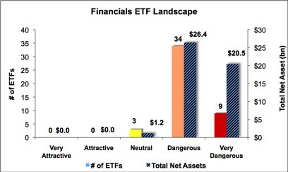 Financial Graph 1