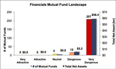 Financial Graph 2