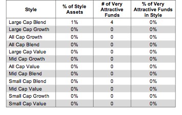 Style Ranking Table 3