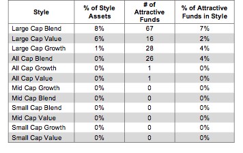 Style Ranking Table 4