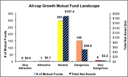 allcapgrowth5