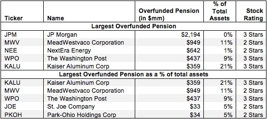 OverfundedPensions