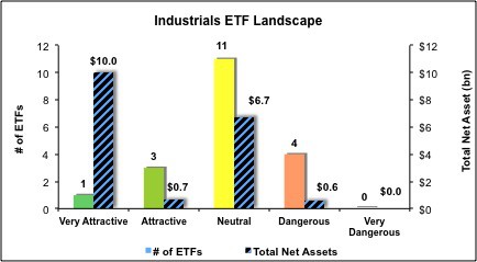 Industrials ETFs