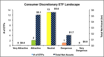 Consumer Discretionary ETF
