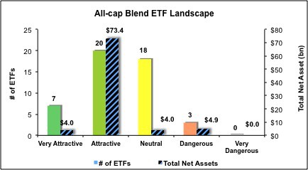 All Cap Blend ETFs