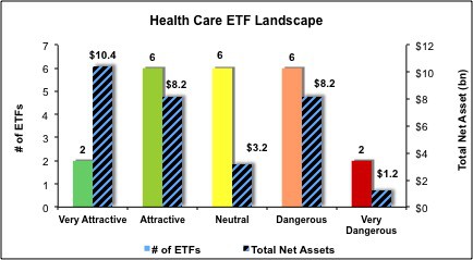 Health Care ETFs