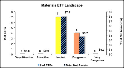 Materials ETF