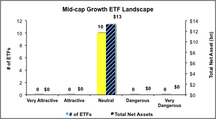 Mid Cap Growth ETFs