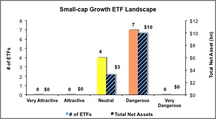 Small cap Growth ETFs