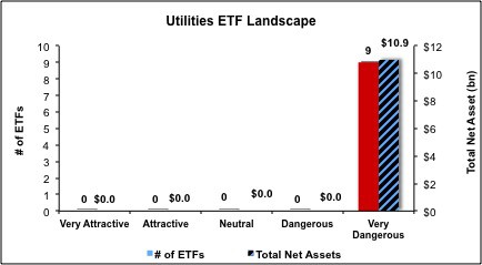 Utilities ETFs